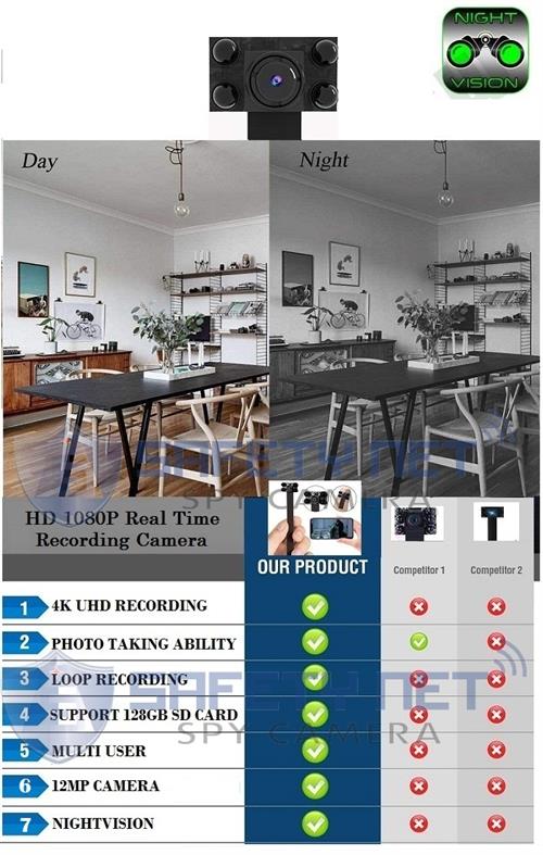SAFETYNET 4K Ultra-HD WIFI Camera Module Board Mini Camera Wireless Nightvision  P2P DIY Module Camera Button Mini DV DVR Home Security Surveillance CCTV Camcorder