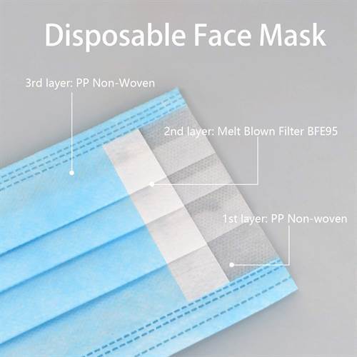 SAFETYNET Dispo Guard 3 Ply Face Mask with Softest Ear Loops, 50 Pcs