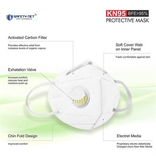 SAFETYNET Anti Pollution, Reusable, Non-Woven with Melt Blown Protective Layer Valve Face Mask With Respirator
