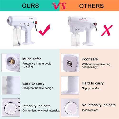  SAFETYNET Handheld blue ray sterilizer nano steam gun 1300W 280ml hair nano spray gun disinfectant for hair treatment and disinfection home use 