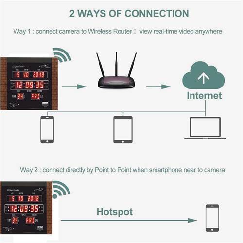 SAFETYNET Digital Spy Camera  Wall Clock Hidden with Motion Detection and Night Vision & SD Card Slot Full hd Mini spy Camera for Home & Office